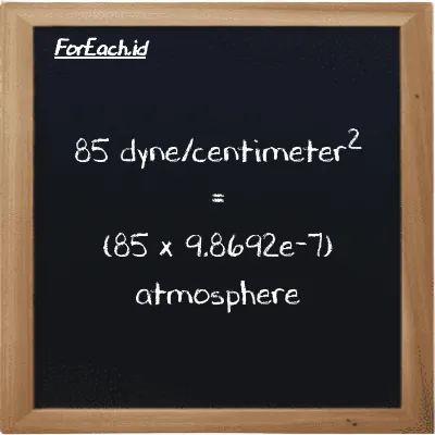 Cara konversi dyne/centimeter<sup>2</sup> ke atmosfir (dyn/cm<sup>2</sup> ke atm): 85 dyne/centimeter<sup>2</sup> (dyn/cm<sup>2</sup>) setara dengan 85 dikalikan dengan 9.8692e-7 atmosfir (atm)
